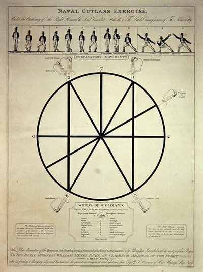 Naval cutlass-øvelse inkludert forberedende bevegelser og kommandoord, gravert av I. Girtin, utgitt av T. Egerton, 7. februar 1814 (farget etsning) av Thomas (after) Rowlandson