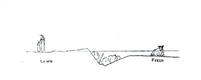 Tverrsnitt av et landskap, fra Thomas Mawsons 
