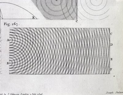 Prinsippet om interferens av lys, plate 20 fra bind I av 'A Course of Lectures on Natural Philosophy and the Mechanical Arts', utgitt London, 1806 av Thomas Young