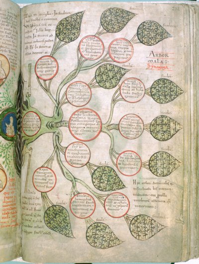 En side fra Liber Floridus, 1100-tallet av Unbekannt