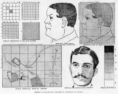 Alexander Glens faksimiletelegrafsystem, 1886 av Unbekannt
