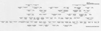 Forfedre og familieforbindelser til kong Edward VII og dronning Alexandra, 1964 av Unbekannt