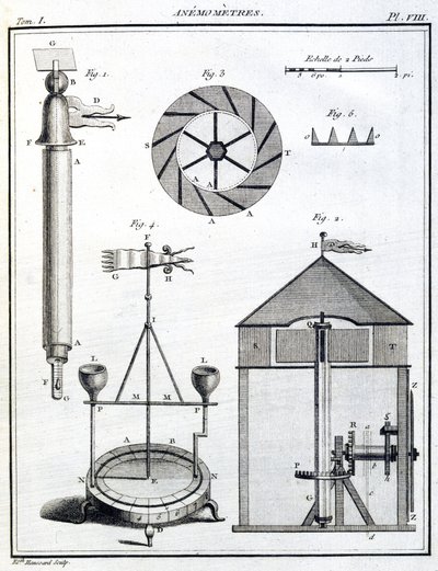 Vindmålere (anemometer) av Unbekannt