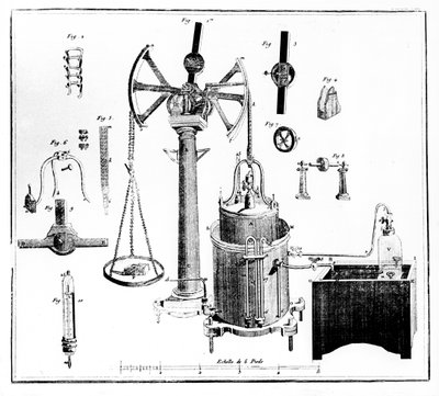 Antoine Lavoisier apparat for veiing av gasser, 1789 av Unbekannt