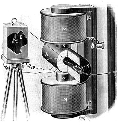Apparater brukt av Pierre og Marie Curie i deres forskning på radium, 1904 av Unbekannt