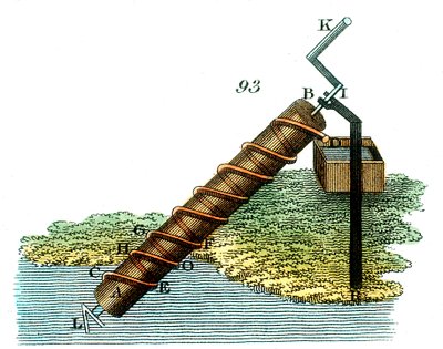 Archimedes skrue for å heve vann fra ett nivå til et annet, 1815 av Unbekannt