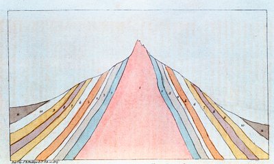 Tverrsnitt av Brocken, Harz-fjellene, Tyskland, som viser geologiske lag, 1823 av Unbekannt