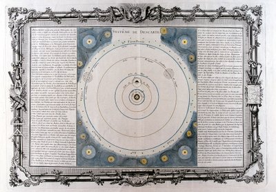 Descartes system av universet, 1600-tallet, 1761 av Unbekannt