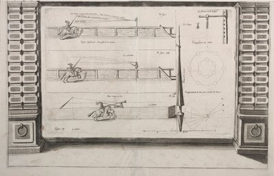 Diagram for Lance Practice, 1700-tallet. av Unbekannt