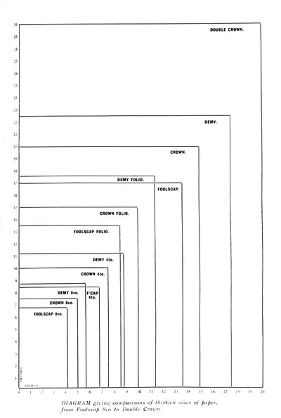 Diagram som viser sammenligninger av tretten papirstørrelser fra Foolscap 8vo til Double Crown, 1919 av Unbekannt