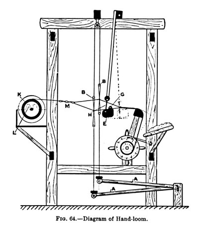 Diagram av håndvevstol, c1917 av Unbekannt