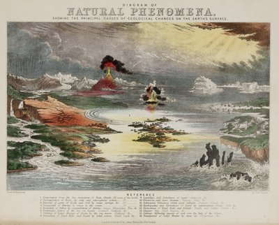 'Diagram of Natural Phenomena', ca 1850-tallet av Unbekannt