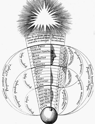 Guddommelig harmoni, 1617-1619 av Unbekannt