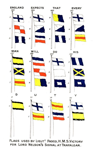Flagg brukt til Nelsons berømte signal i slaget ved Trafalgar, 1805 av Unbekannt