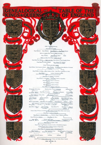 Genealogisk tabell over konger og dronninger av England, 1902 av Unbekannt