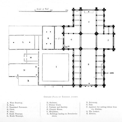 Grunnplan for Tintern Abbey, 1897 av Unbekannt
