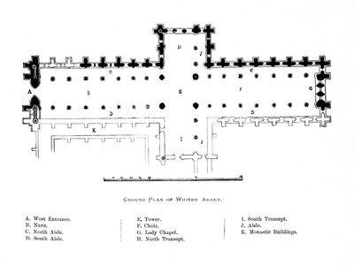 Grunnplan for Whitby Abbey, 1897 av Unbekannt