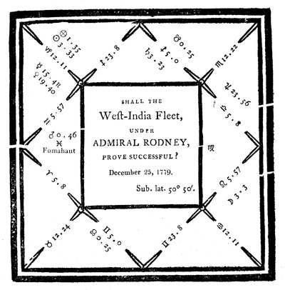 Horoskop laget av Ebenezer Sibly i 1779 av Unbekannt