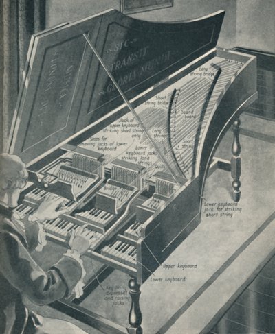 Hvordan Händels cembalo fungerte, c1934 av Unbekannt