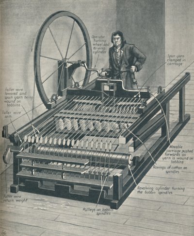 Hvordan The Early Spinning Jenny Worked, c1934 av Unbekannt