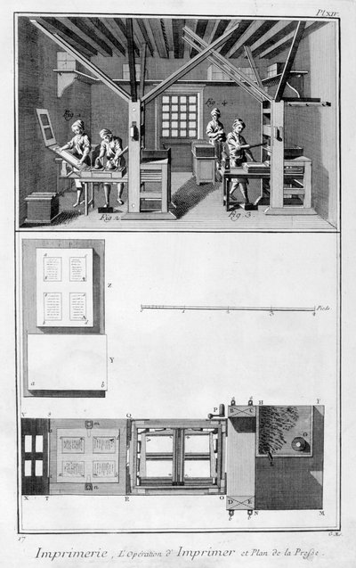 Interiør av et trykkeri og plan for en presse, 1751-1777 av Unbekannt