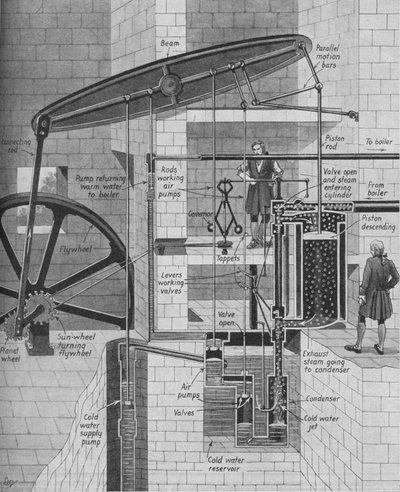 James Watts Steam Engine at Work, c1934 av Unbekannt