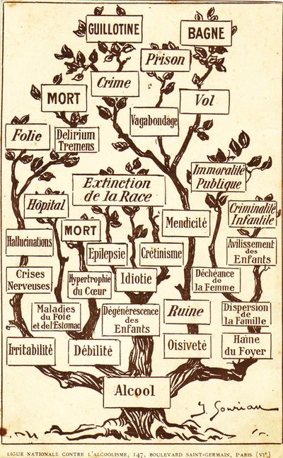 Der Baum des Alkohols von Unbekannt