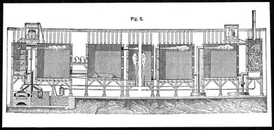 Blykamre for storskala produksjon av svovelsyre, 1874 av Unbekannt