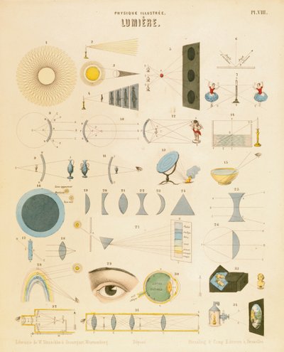 Lys, c1850 av Unbekannt