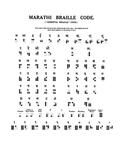 Marathi blindeskriftkode, 1919 av Unbekannt