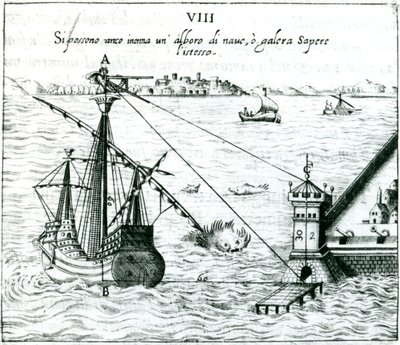 Måling av avstanden fra skip til land, ved hjelp av en kvadrant merket med skyggeskalaer, 1598 av Unbekannt