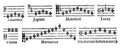 Music of the Spheres, 1619 av Unbekannt
