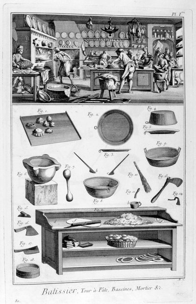 Konditori, 1751-1777 av Unbekannt