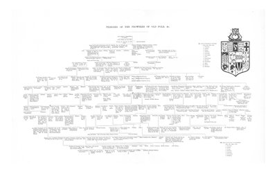 Stamtavle til Frowykes of Old Fold, 1886 av Unbekannt