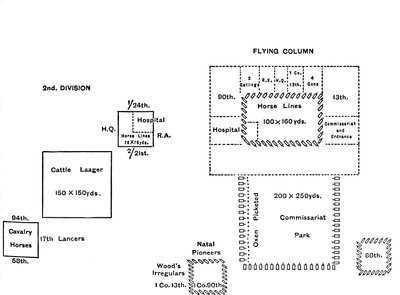 Plan over Laagers på mars til Ulundi, 4. juli 1879, c1880. av Unbekannt