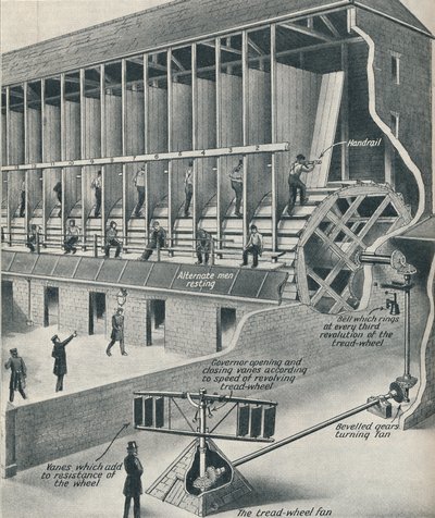 Fanger som arbeider på tredemøllen, c1934 av Unbekannt