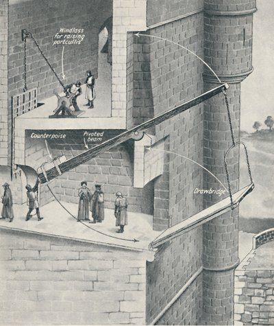 Raising the Drawbridge of the Castle, c1934 av Unbekannt