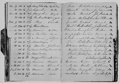 Risk Book of Mr. John Janson, 1804, 1928 av Unbekannt