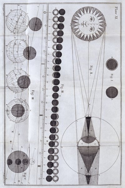 Sol- og måneformørkelser, 1785 av Unbekannt