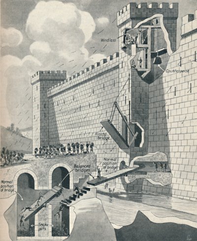 Noen fantastiske metoder som middelalderslottene ble forsvart med, c1934 av Unbekannt