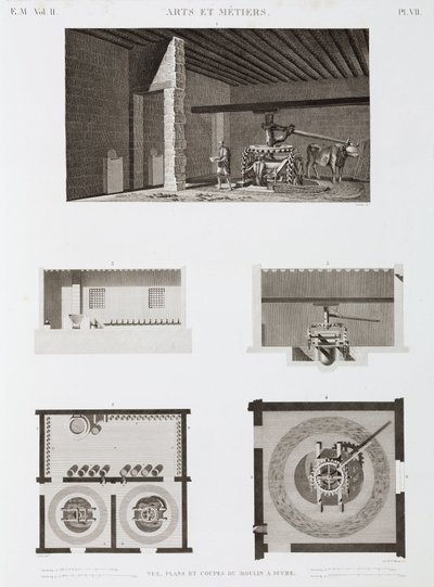 Sukker Sukkerfabrikk, Egypt, ca 1798 av Unbekannt