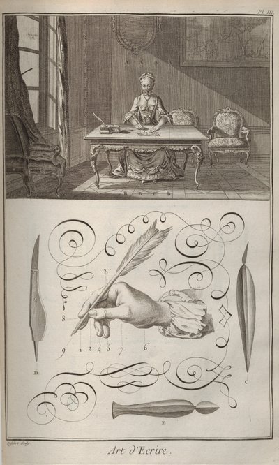 Kunsten å skrive. Fra Encyclopédie av Denis Diderot og Jean Le Rond dAlembert, 1751-1765. av Unbekannt