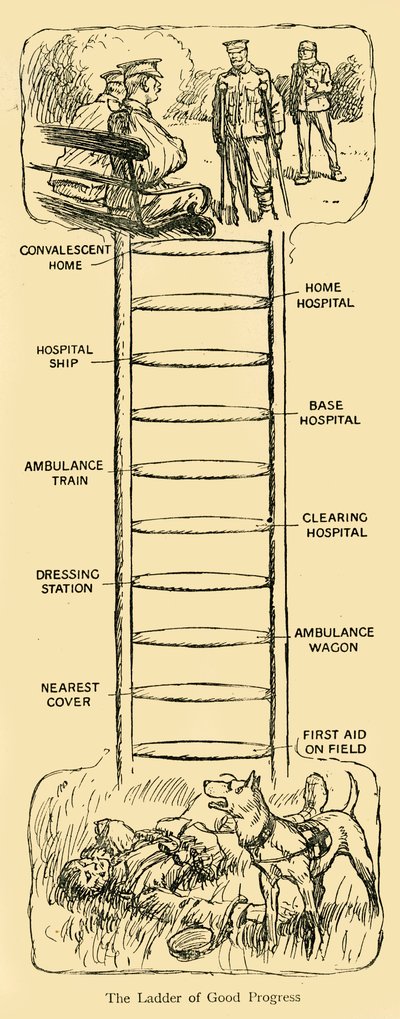 The Ladder of Good Progress, første verdenskrig, c1914, c1920. av Unbekannt