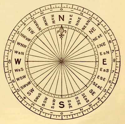 The Mariners Compass, c1930. av Unbekannt