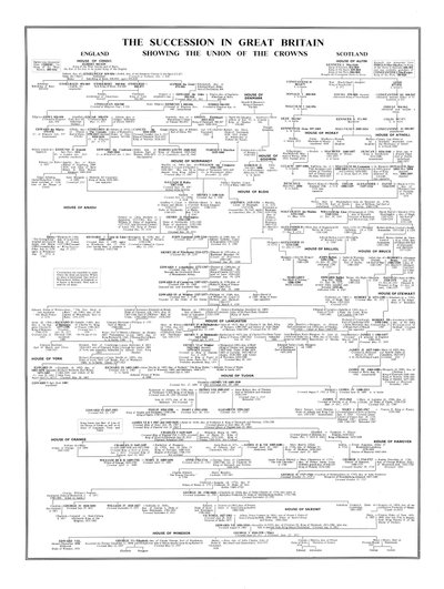 Succession in Great Britain, Showing the Union of the Crowns, sent på 1900-tallet av Unbekannt