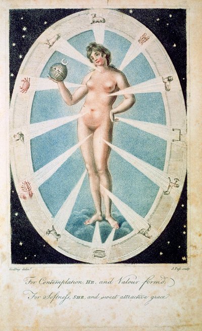 Den kvinnelige formen med astrologiske symboler, 1790 av Unbekannt