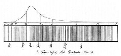 Solspekteret, 1814 av Unbekannt