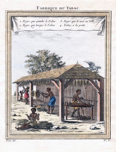 Tobakksfabrikk, 1780 av Unbekannt