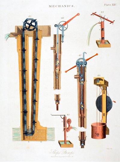 Diverse pumper for drenering av skip, 1816 av Unbekannt