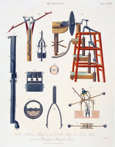 Ulike pumper for å heve vann, 1816 av Unbekannt